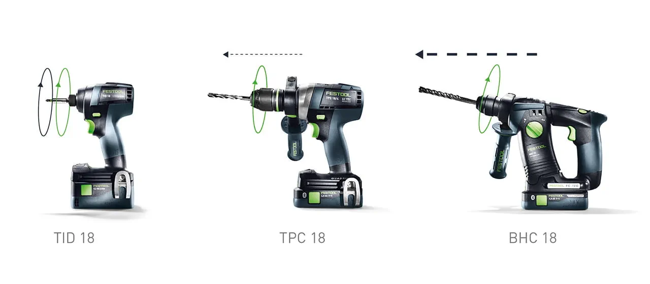 Funktionen der Schlagwerke beim TID, TPC und BHC.